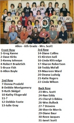 Allen - 6th Grade - Mrs. Scott