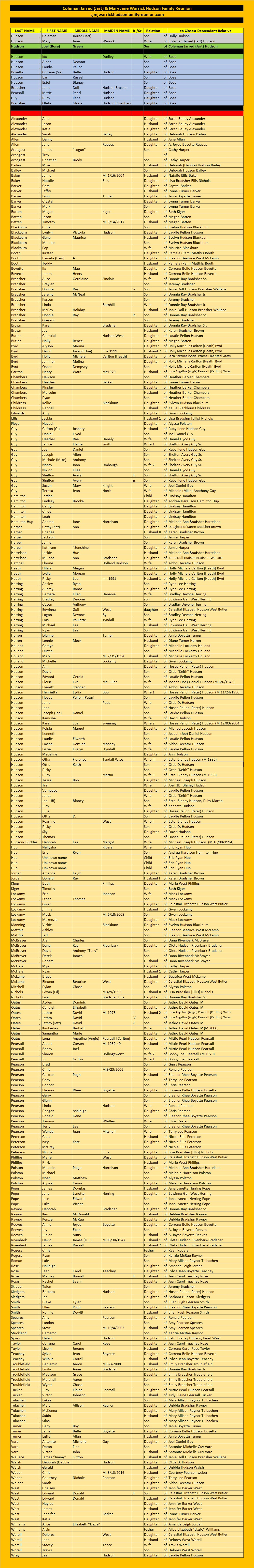 Bose Family Tree 7-18-2020